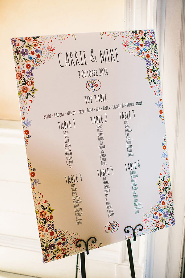 Spring table plan inspiration