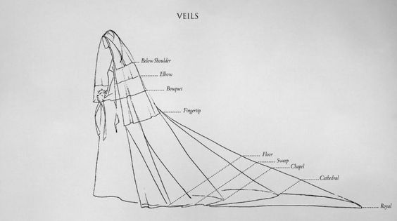 Wedding veil advice